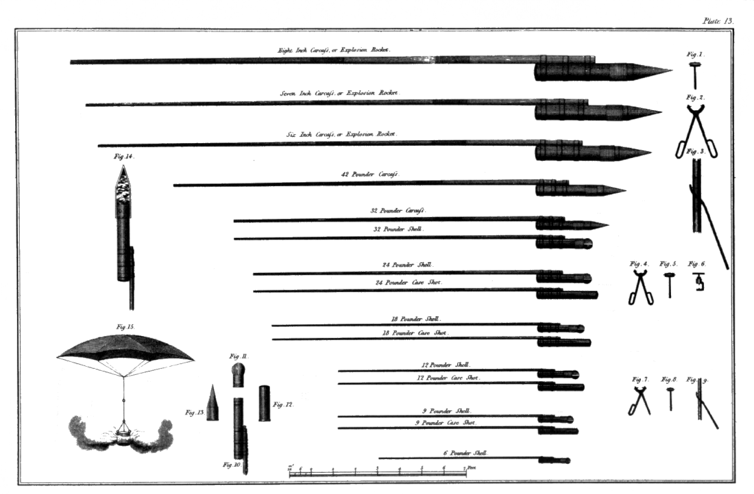 Foguete Congreve