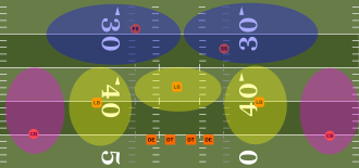 Diagram of the Cover 2 defense Cover 2.svg