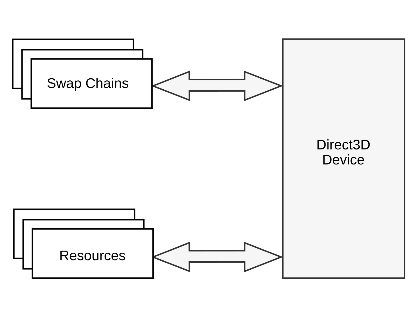 Direct device. Cross Chain swap. Chain line Director 3. Direct3ddevice CREATEUNORDEREDACCESSVIEW.