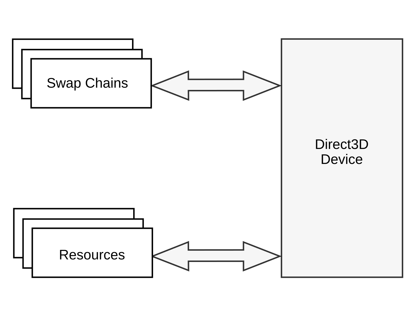 File d. Уровень аппаратных абстракций. Своп чейн это. Chain swap. Direct3ddevice CREATEUNORDEREDACCESSVIEW.