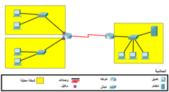 بروتوكول تهيئة المضيف الآلية