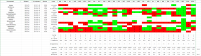 Миниатюра для Файл:Datapult-group-3.png