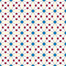 The densest possible locally linear planar graphs are formed by gluing an antiprism (red vertices and black edges) into each quadrilateral face of a planar graph (blue vertices and dashed yellow edges) Dense planar locally linear.svg