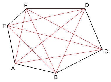 File:Diagonals.svg