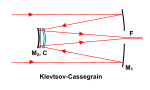 Diagram Klevtsov-Cassegrain reflector