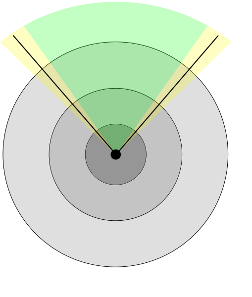 File:DiscreteLodAndCullExampleRanges.MaxDZ8.svg