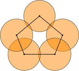 A graph of the vertices of a pentagon, realized as an intersection graph of disks in the plane. This is an example of a graph with sphericity 2, also known as a unit disk graph. Disk graph in the plane.svg