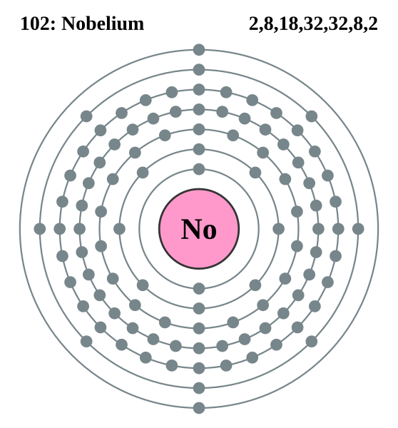 File:Electron shell 102 Nobelium.svg