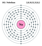 Electron shell 102 Nobelium.svg