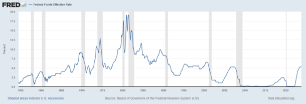 История ставок по федеральным фондам и рецессии.png 