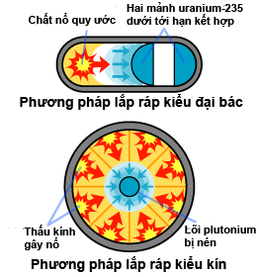 Vũ Khí Hạt Nhân