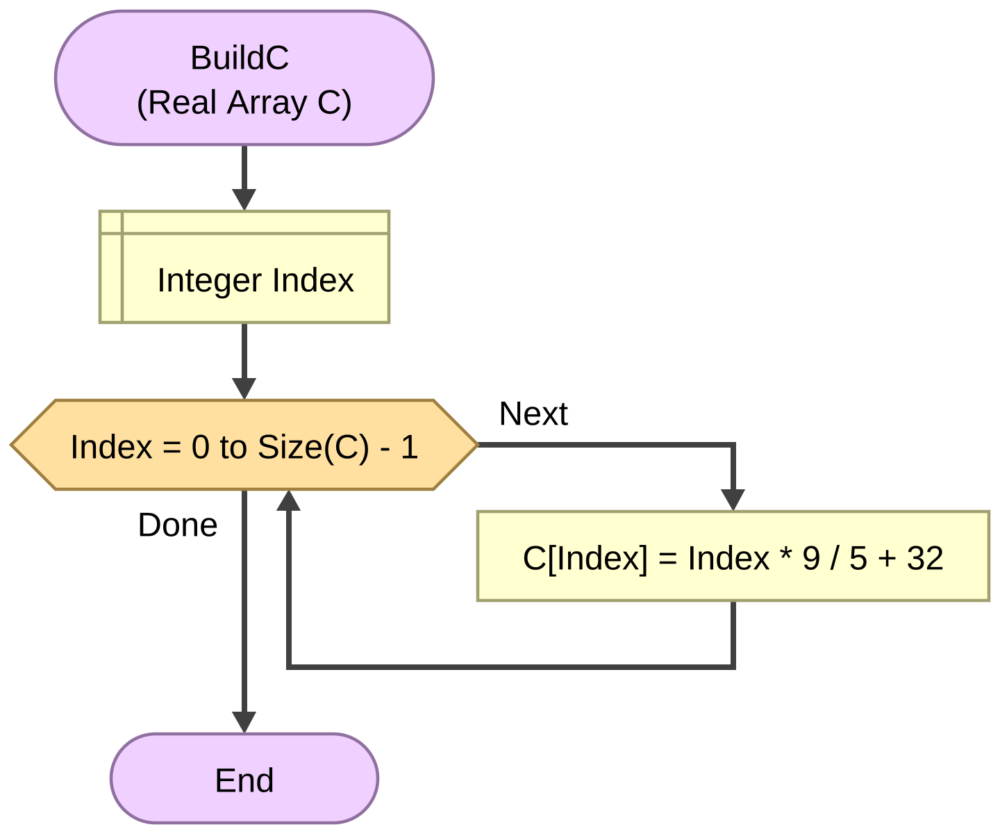 Index next. Flowgorithm массив. Flowgorithm массив данных. Flowgorithm программирование массива. Flowgorithm цикл for.