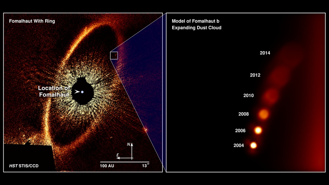 Fomalhaut b