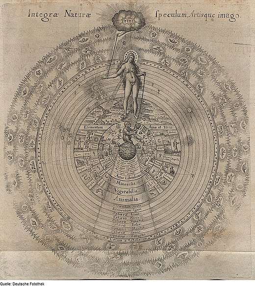 Illustratie van de kosmische orde door Robert Fludd, de wereldziel is afgebeeld als een vrouw.