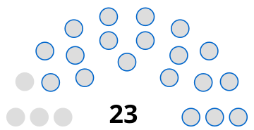 Composition du conseil municipal de Choisy-au-Bac.