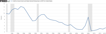 Ameerika Ühendriikide Majandus: Ajalugu, Andmed, Tööhõive