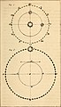 Guy's Elements of astronomy - and an abridgment of Keith's New treastise on the use of the globes (1864) (14801648743).jpg