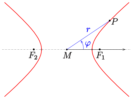 Hyperbola: Polar coordinates with pole = center