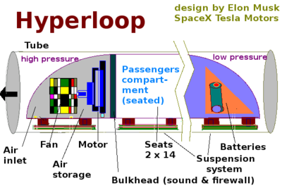 400px-Hyperloop_diagram_based_on_design_by_Elon_Musk.png