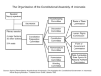 Organization of the Indonesian Constituent Assembly Indonesian Constituent Assembly Organization.png