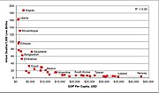 Thumbnail for File:Infant mortality vs GDP.jpg