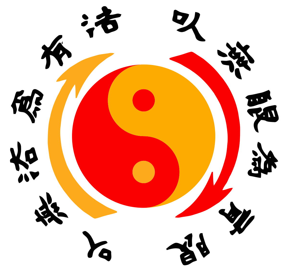 Jeet Kune Do - Wikipedia