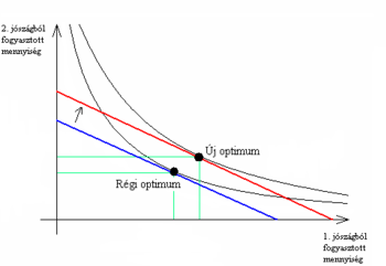 további jövedelemnövekedés)