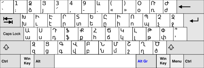 The Eastern Armenian alphabet, which is used to write Eastern Armenian,  which is spoken mainly in Armenia…