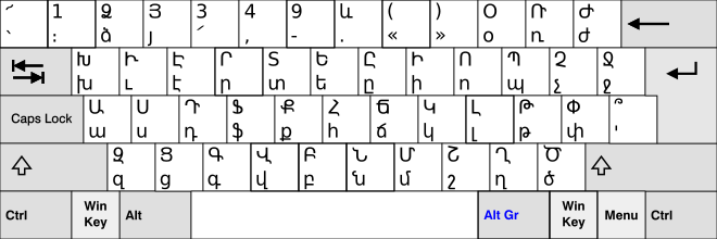 Armenian alphabet - Wikipedia