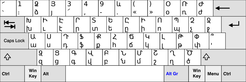 Eastern Armenian keyboard layout.