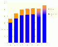 KTX-ridership-daily.gif