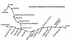 LD&ECR and Sheffield District Railway