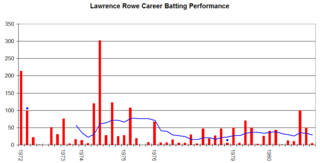 Lawrence Rowe Jamaican cricketer