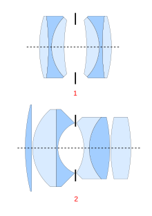 Contoh anastigmat desain lensa: (1) Enam elemen dalam dua kelompok, (2) enam elemen dalam empat kelompok. Dikontrol aperture stop ini biasanya ditempatkan di tengah-tengah komposit lensa (antara yang disebut mata - dan bidang-lensa), dan diameter maksimum (yang ditampilkan) menentukan minimum F-nomor untuk masing-masing lensa.