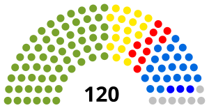 Elecciones generales de Lesoto de 2007