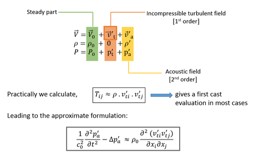 Explain classical approximation made using Lighthill's approximation