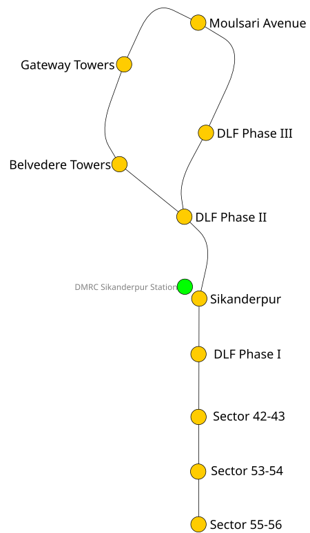 ไฟล์:Line_Layout_Rapid_MetroRail_Gurgaon.svg