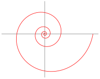 Logarithmic spiral.svg