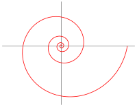 Logarithmic spiral.svg