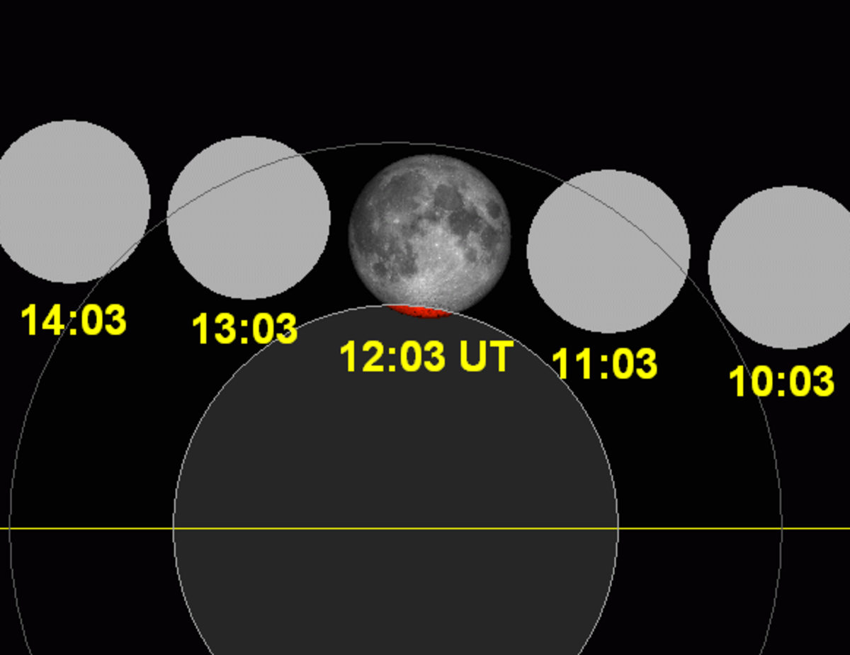 Lunar eclipse chart close-2005Oct17.png