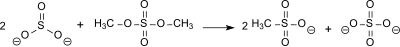 MSA from sulfite and dimethyl sulfate