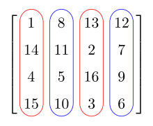 The column vectors of a matrix. The column space of this matrix is the vector space spanned by the column vectors. Matrix Columns.svg