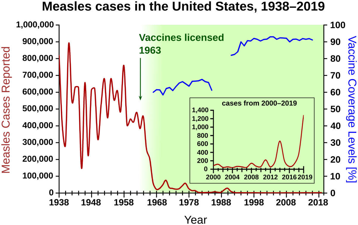 Measles