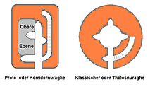 Plan of a protonuraghe (left) and a classic nuraghe (right) Megawal20.jpg