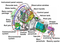 Interior of spacecraft