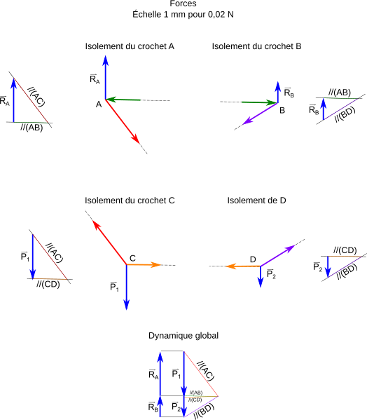 File:Mise en evidence funiculaire isolement crochets.svg