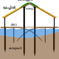 Malayalam