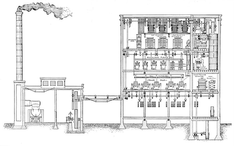 File:NIE 1905 Flour - modern flour mill.jpg