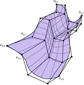 SurfaceNURBS