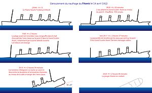 Épave Du Titanic: Histoire, Géologie du site, État